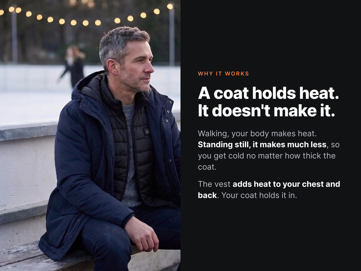 A coat holds heat. It does not make it. The vest adds heat to your chest and back.
